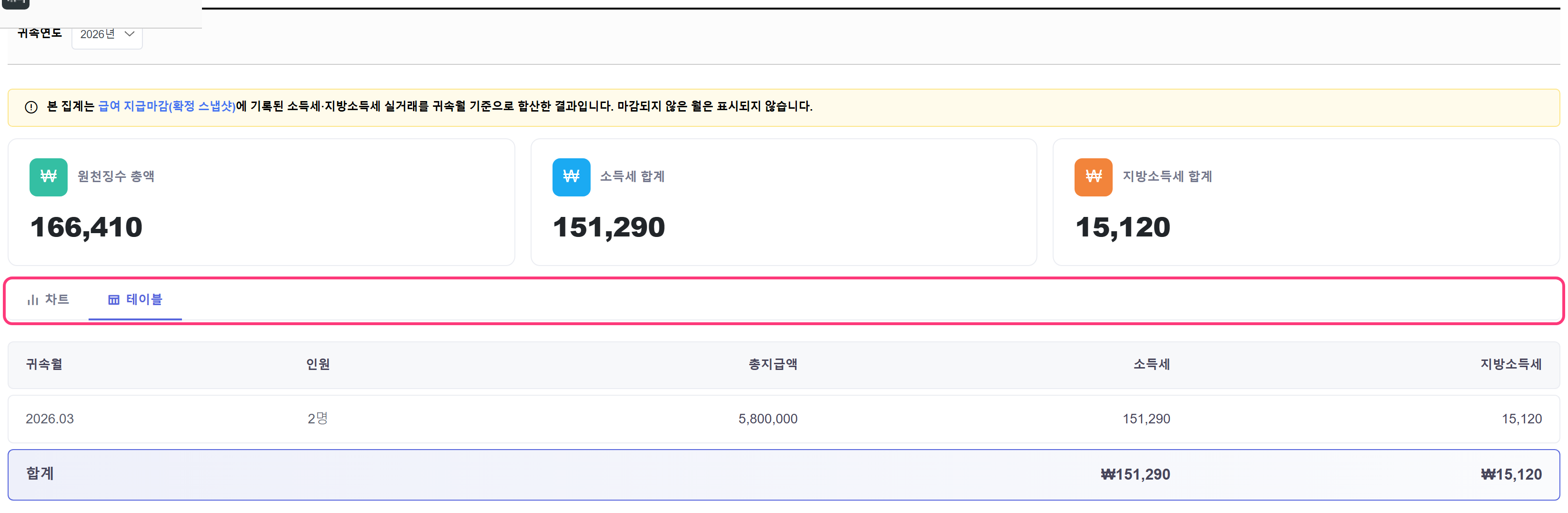근로소득 원천세 테이블