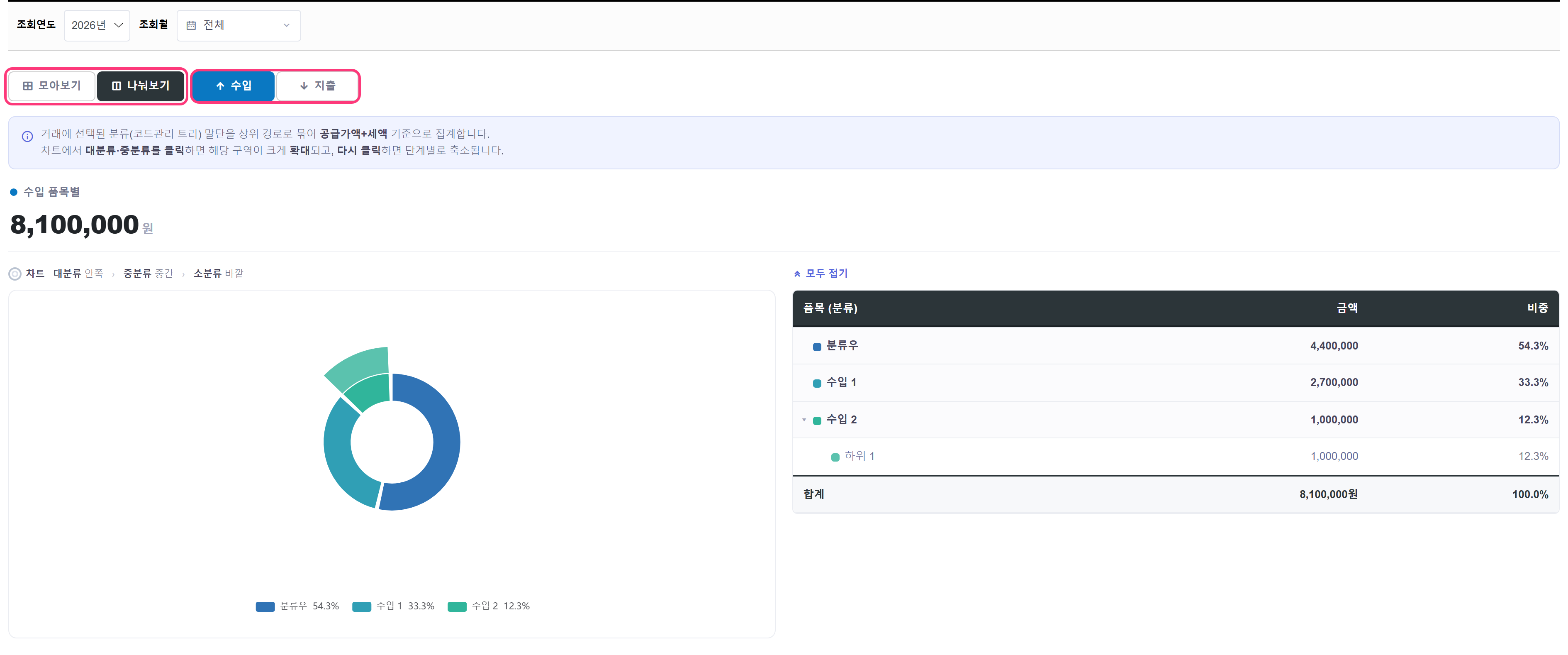 품목별 분석 나눠보기