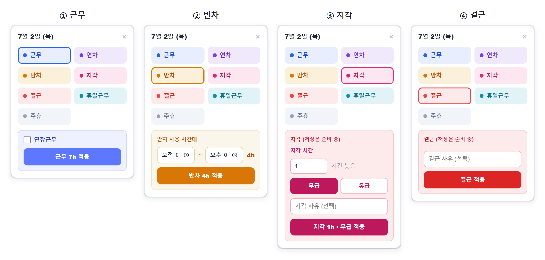 <b>화면 4-1.</b> 유형별 입력 폼 (근무·반차·지각·결근)