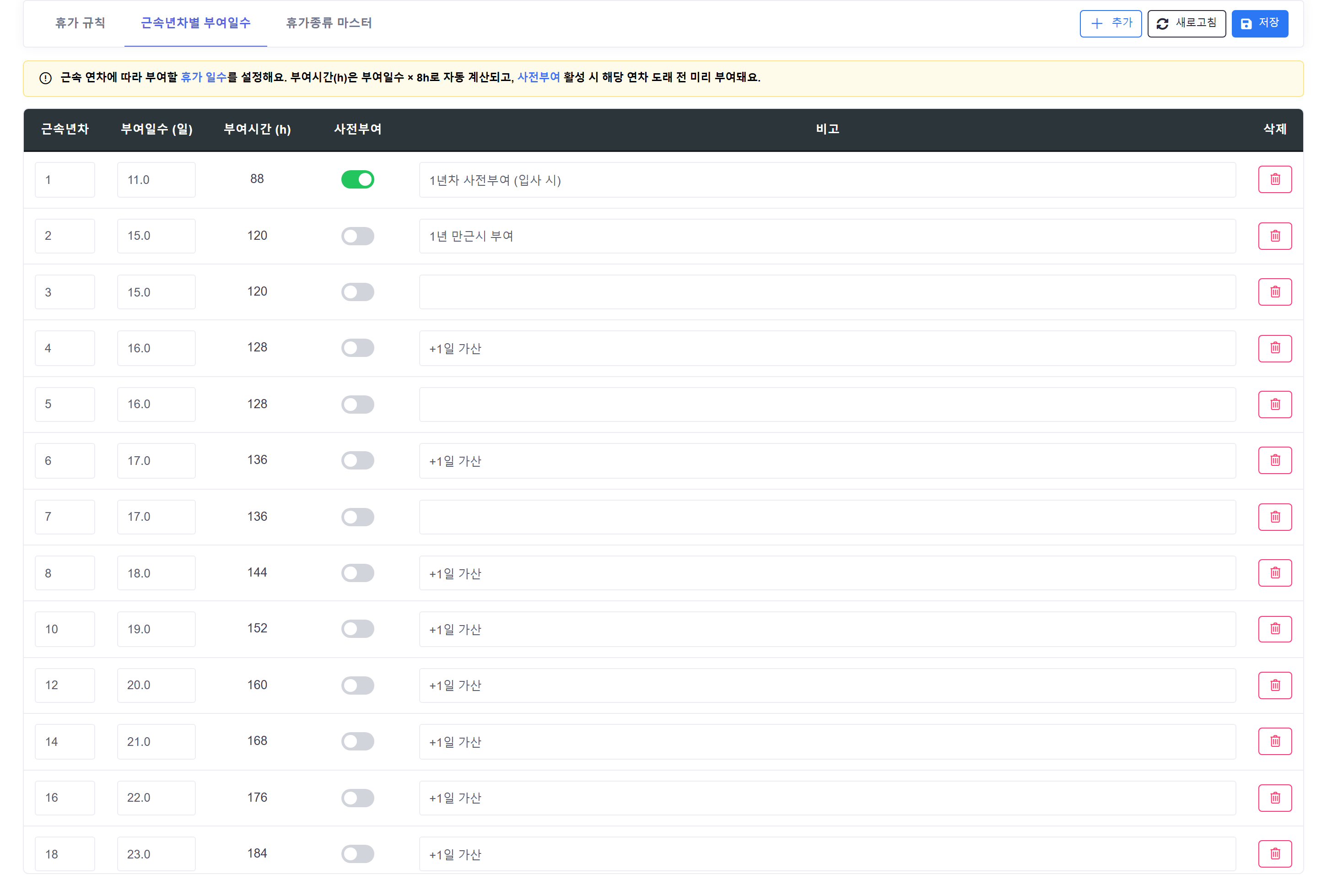근속년차별 부여일수 탭