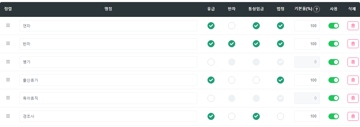 정렬 손잡이 드래그